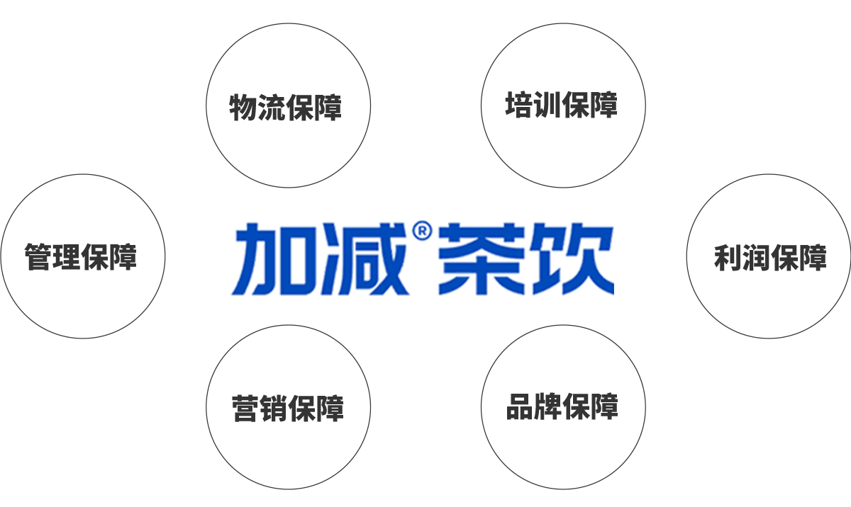 AG尊时凯龙茶饮加盟优势